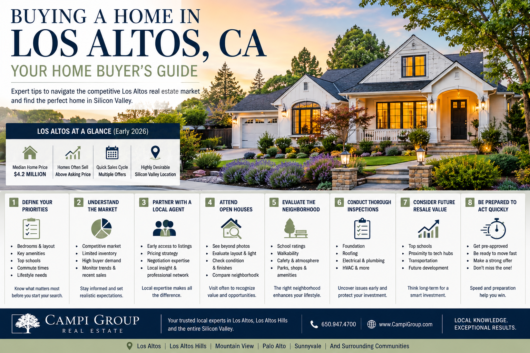 Los Altos homes for sale